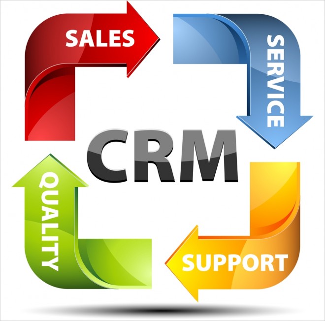 benefits-of-crm-software